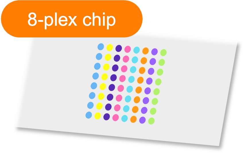Sensor - 2D PEG - [Oligo|PEG] - 8 plex