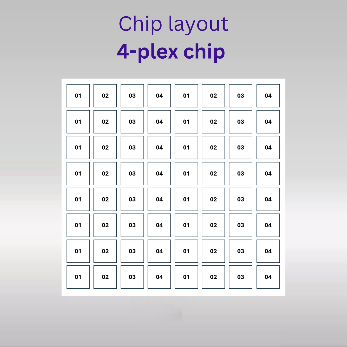 Sensor - 2D PEG - [Oligo|PEG] - 4 plex