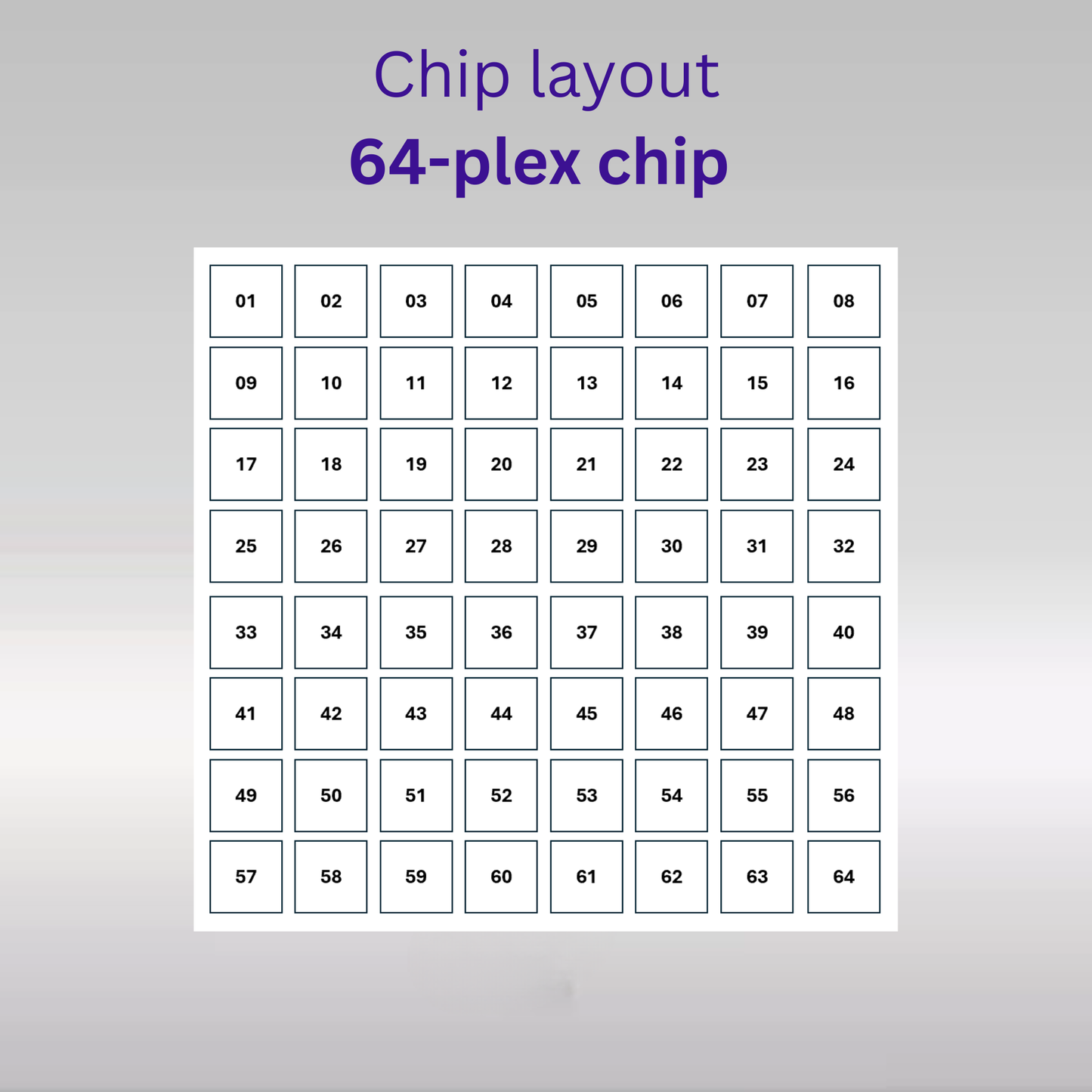 Sensor - 2D PEG - [Oligo|Oligo] - 64 plex