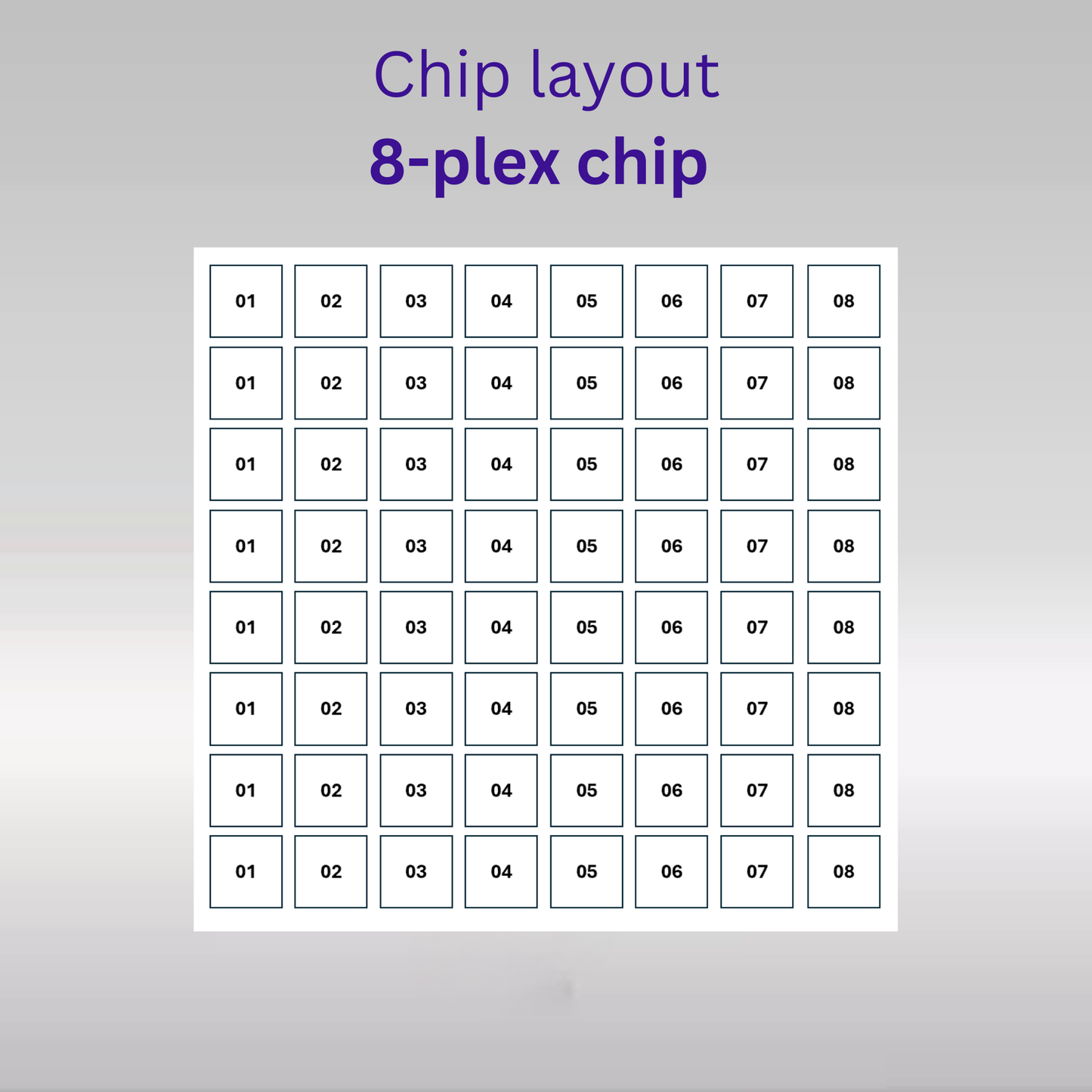 Sensor - 2D PEG - [Oligo|PEG] - 8 plex