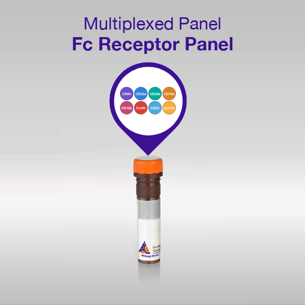 Fc Receptor Panel overview