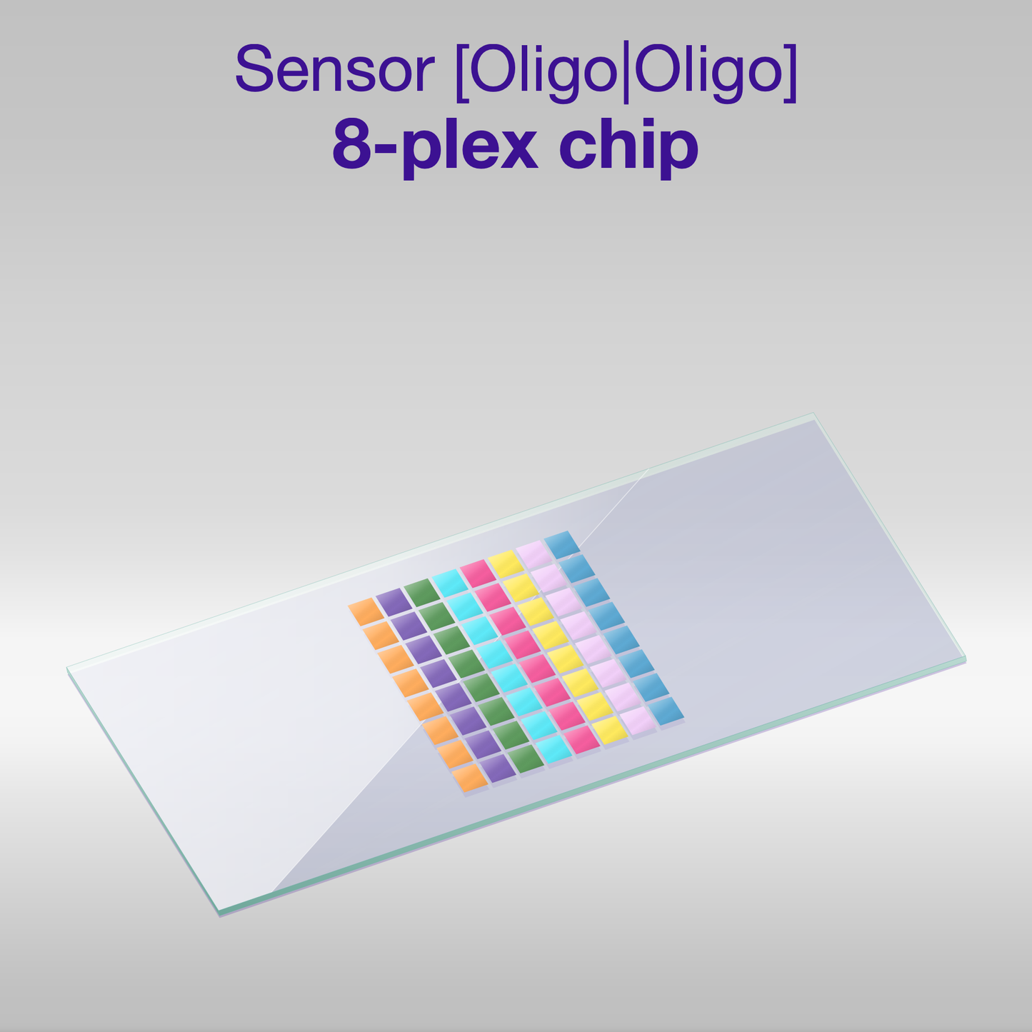 Sensor 2D PEG Oligo-Oligo 8-plex chip, one colour per oligo sequence