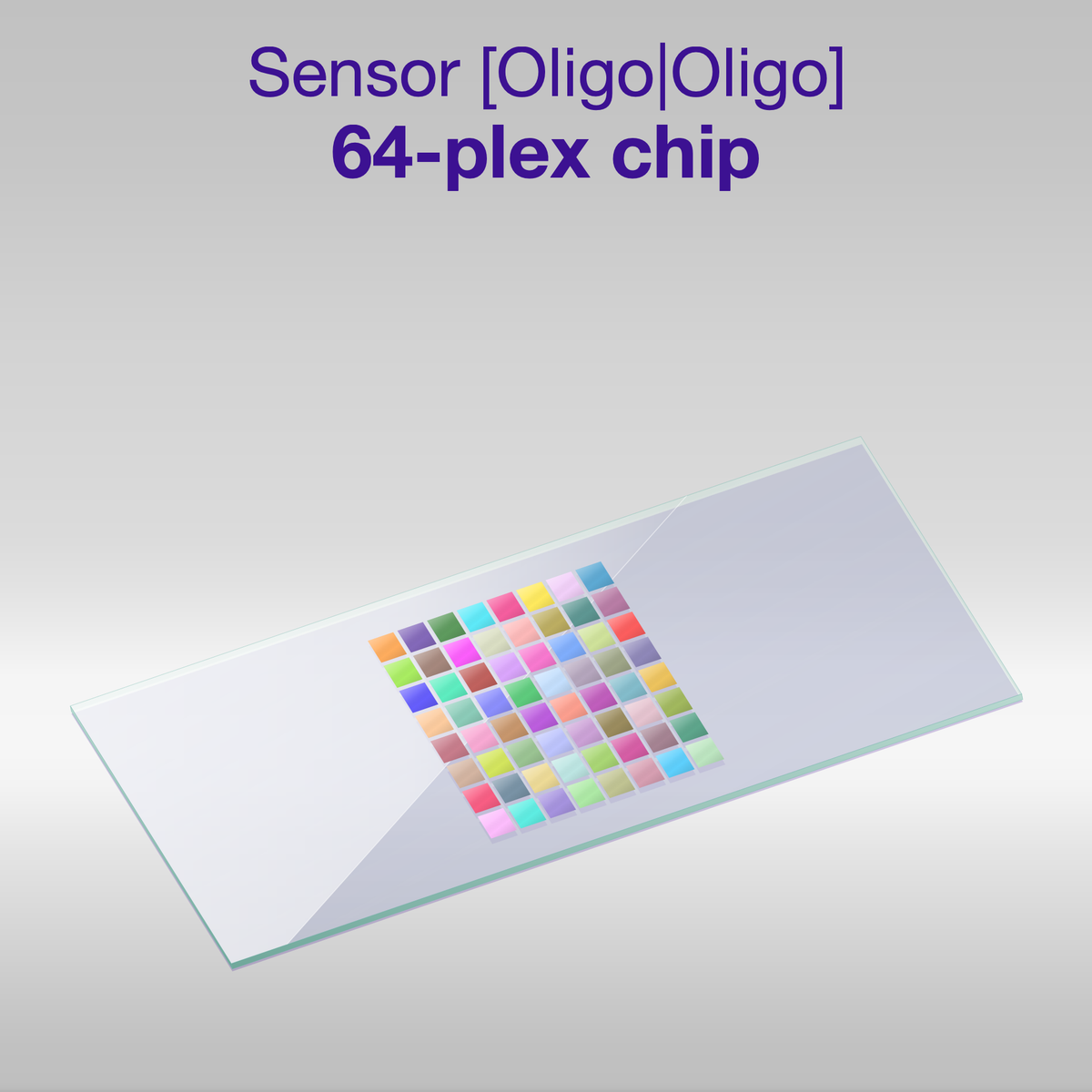 Sensor 2D PEG Oligo-Oligo 64-plex chip, one colour per oligo sequence